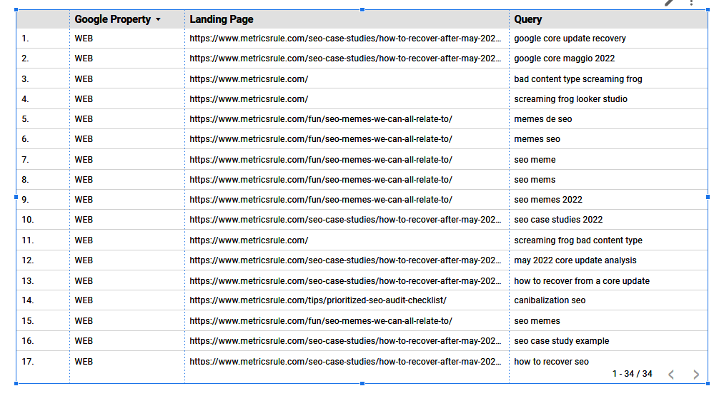 keyword cannibalization metrics