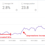 Results after the link recovery