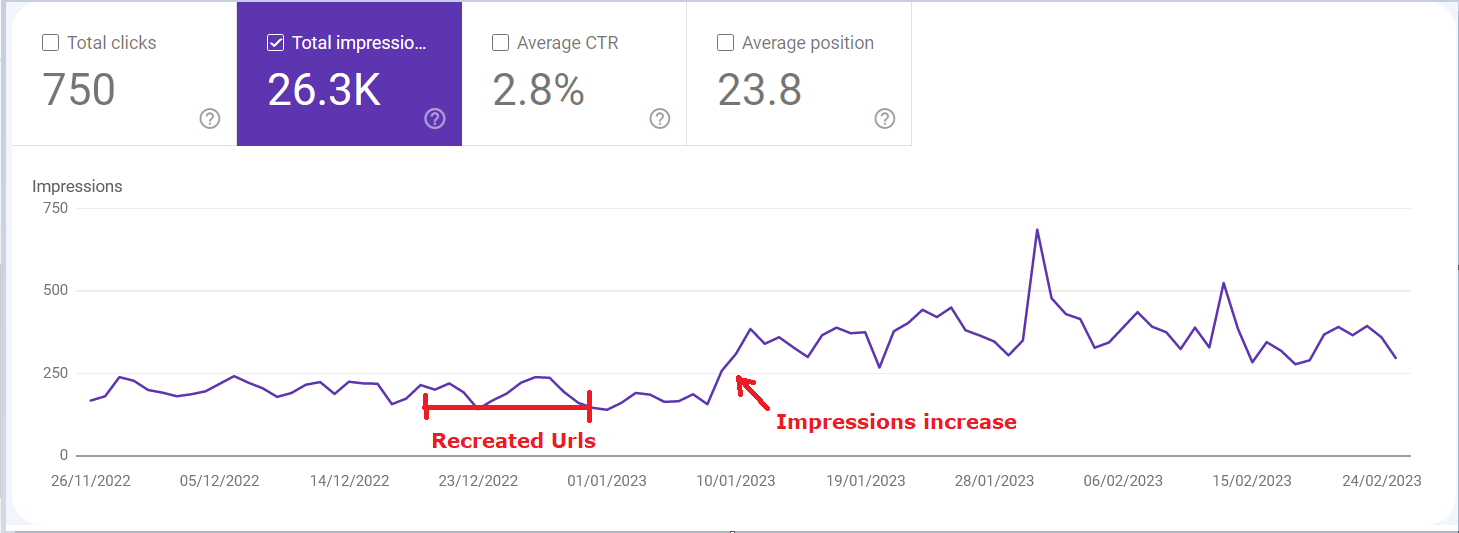 Results after the link recovery