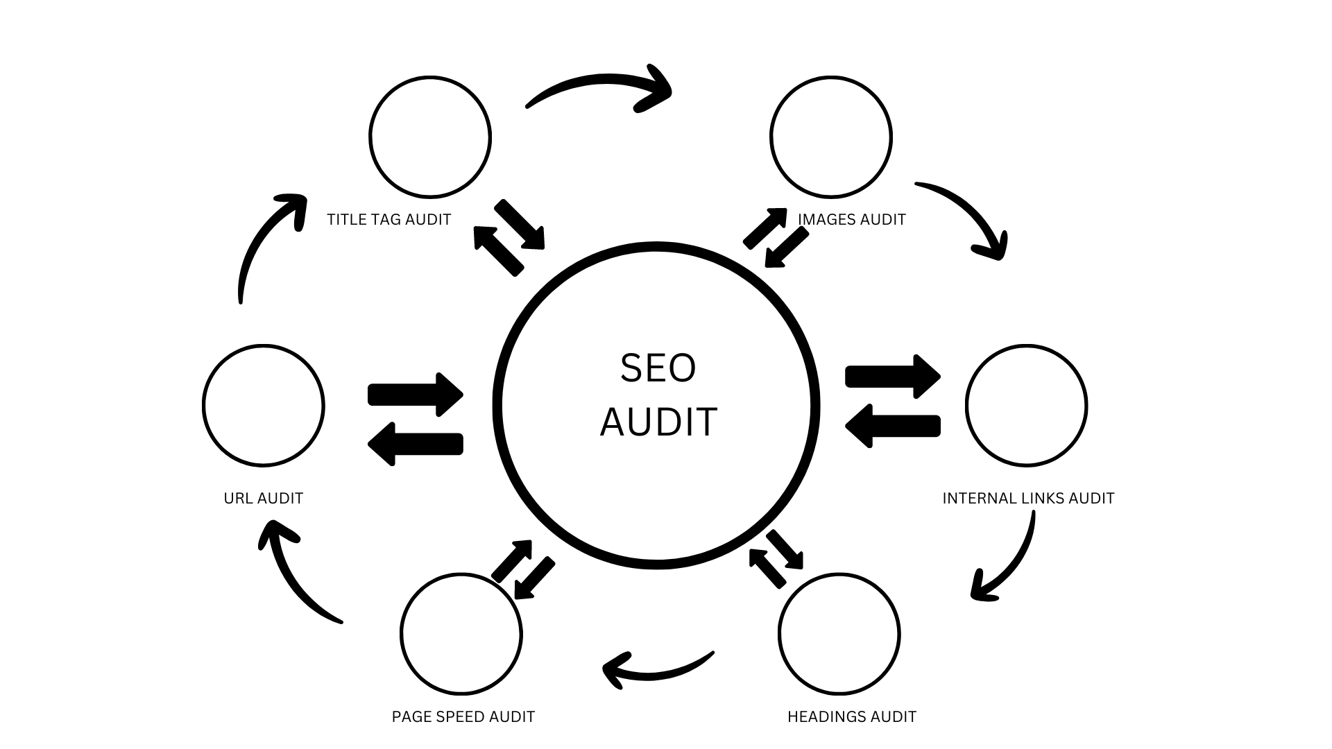 pillar page interlinks