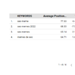 Final keyword tracking table