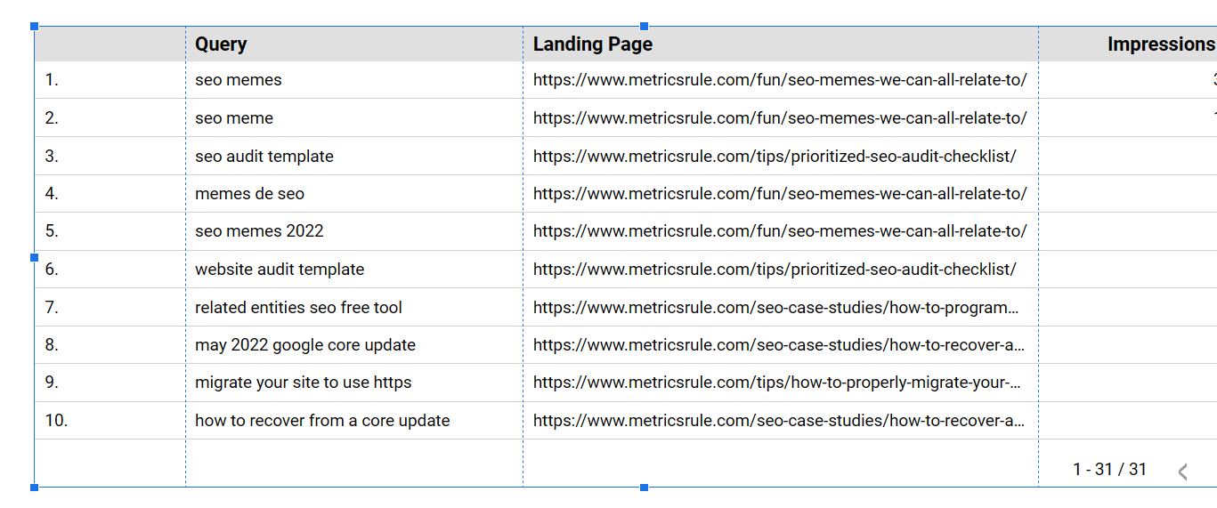 Metricsrule queries chart